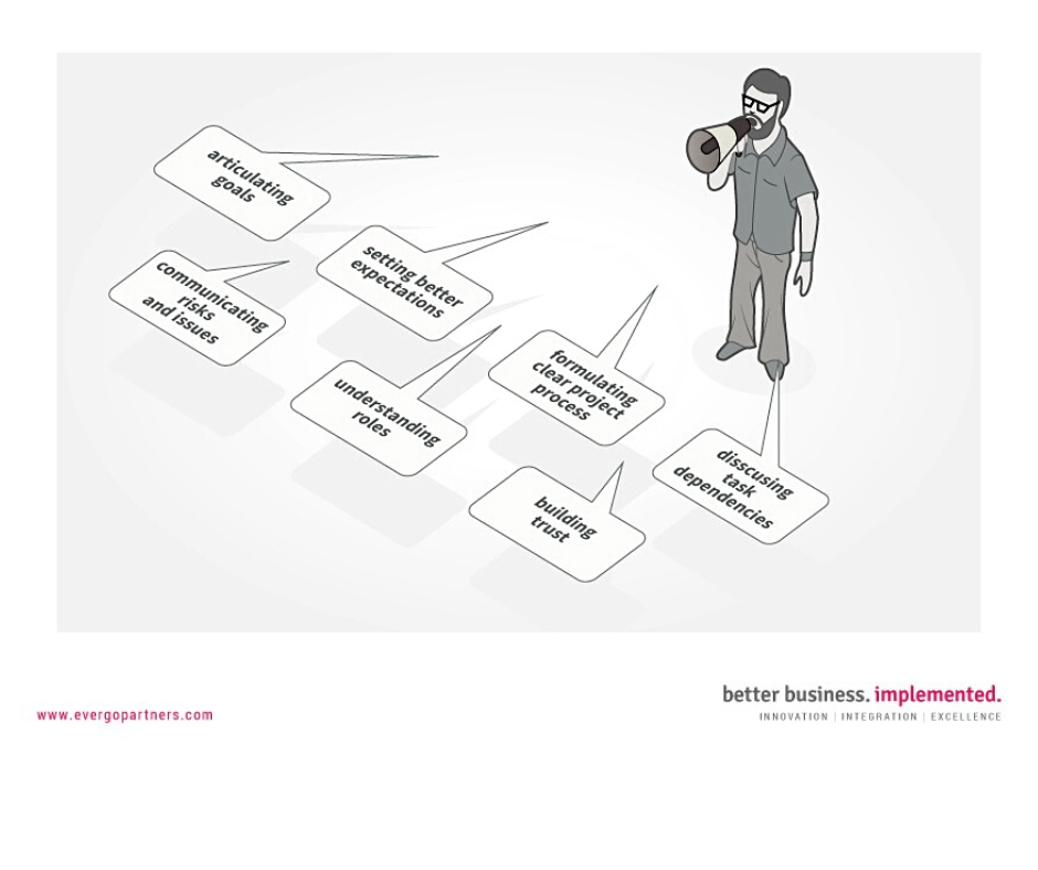 Graphic showing a man and the components of Key role of communications skills in project management 