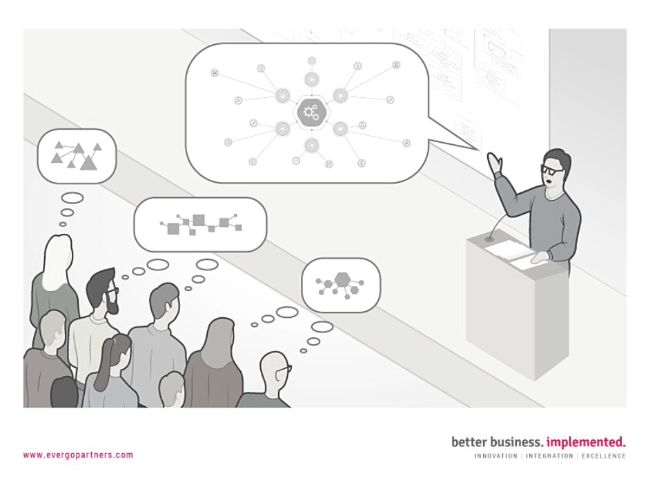 The graphic shows the speaker, and the audience - the connection and different understanding of the topic and emphasizes the importance of an understandable and common language of communication