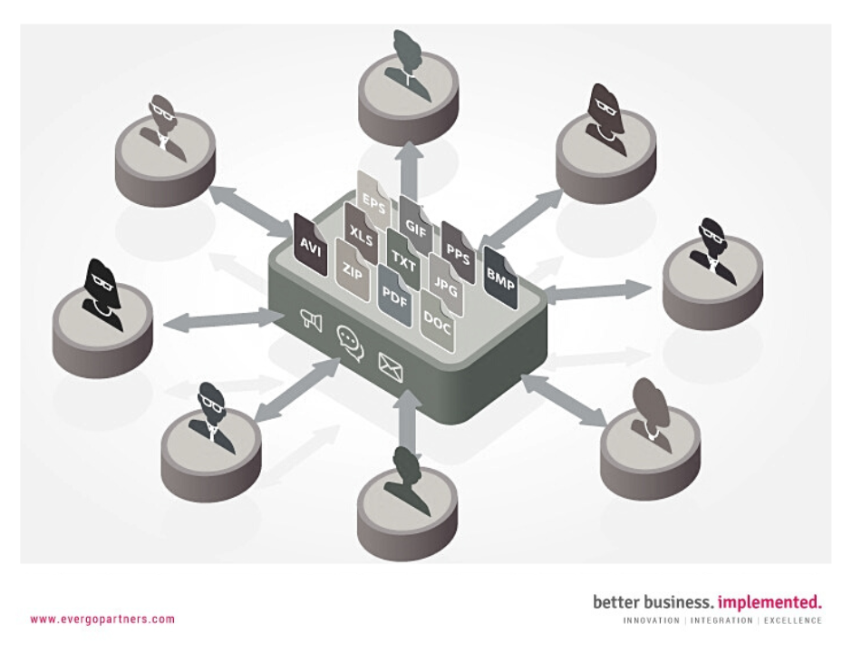 Graphic showing successful communication in project teams supported by using specific tools